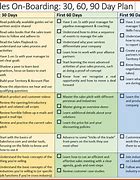 Image result for First 30 Days Business Plan
