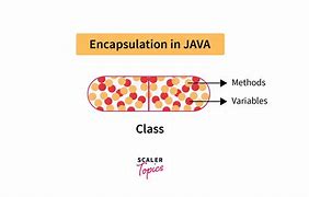 Image result for Encapsulation Table in Java