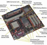 Image result for Computer Inside Parts Diagram
