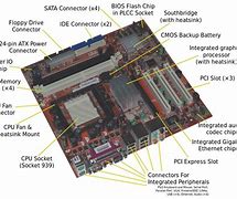 Image result for Labeled Computer Diagram