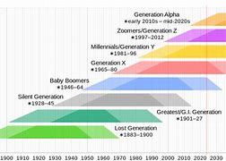Image result for Generation X People