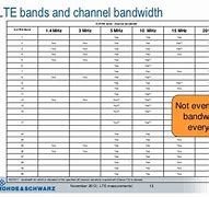 Image result for Three LTE Bands