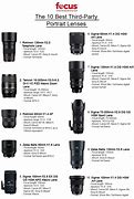 Image result for Lens for Sony A5100