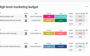 Image result for Manufacturing and Marketing Budget Template