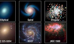 Image result for Types of Galaxies in Our Universe