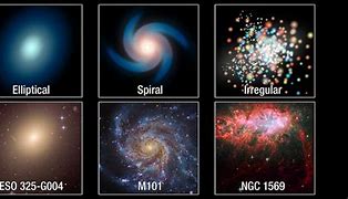 Image result for Types of Universes