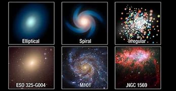 Image result for All Galaxies in the Universe