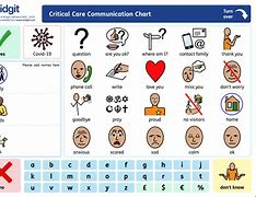 Image result for Communication Chart for Stroke Patients