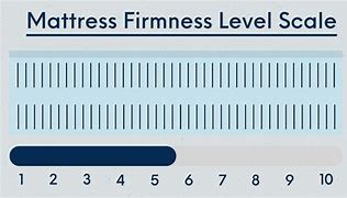 Image result for Mattress Firmness Chart