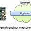 Image result for SoC Block Diagrams