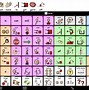 Image result for Proloquo2Go Symbol Set