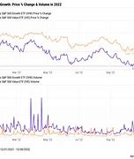 Image result for When Does versus a Stock