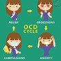 Image result for OCD Symptoms