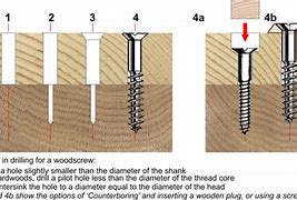 Image result for Cap Screw Counterbore Chart