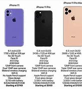 Image result for Apple iPhone 11 Plus How Big Is It