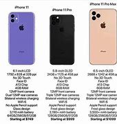 Image result for iPhone 11 Features and Specifications