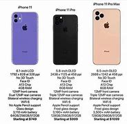 Image result for Latest iPhone 11 Specs