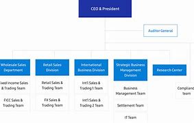 Image result for Samsung Org Chart