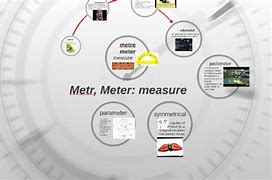 Image result for Root Word Meter
