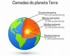 Image result for Nucleo Da Terra