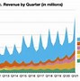 Image result for iPhone Market Share Graph