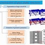 Image result for Aluminum Space Frame