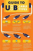 Image result for iPhone 4 USB Cable