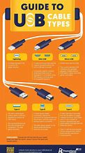 Image result for Universal USB Charging Cable