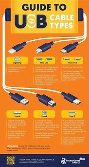 Image result for USB Data Cable Cord