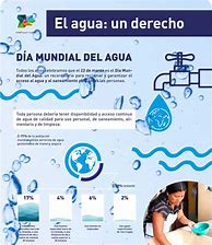 Image result for Infografia Del Agua