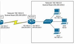 Image result for Cisco Router Switch