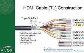 Image result for Wiring Diagrams for HDMI Cable Ends