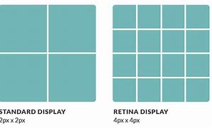 Image result for Retina Display