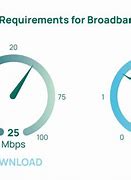 Image result for Dial-Up Internet vs Broadband