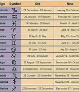 Image result for 1999 Year Signs