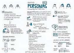 Image result for Design Thinking Persona Examples