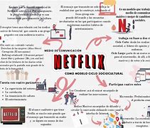 Image result for Ciclo Sociocultural