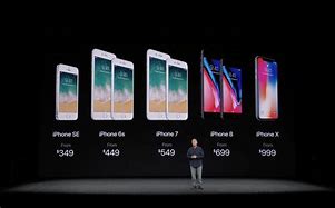 Image result for iPhone Et Prix