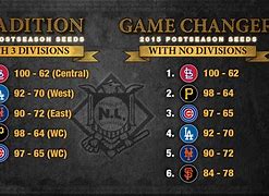 Image result for New MLB Divisions