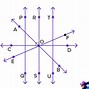 Image result for perpendicular