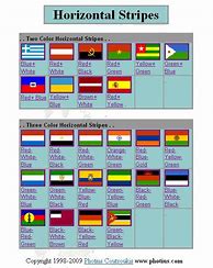 Image result for Flags with 2 Stripes