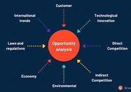 Image result for Market Opportunity Analysis