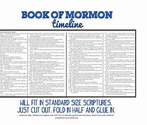 Image result for Book of Mormon Timeline