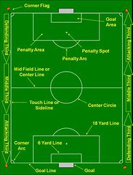 Image result for Soccer Pitch Layout
