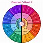 Image result for What Emotion Is the Most Relatable