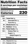Image result for Spam Nutrition Label
