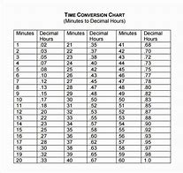 Image result for Push-Up Challenge Chart 60 Days