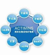Image result for actiminaci�n