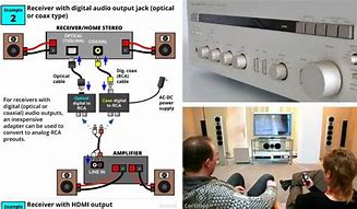 Image result for RCA Receiver Amplifier