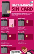 Image result for Sim Card with IMSI